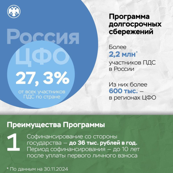 Известно ли вам о программе долгосрочных сбережений?. Известно ли вам о программе долгосрочных сбережений?.